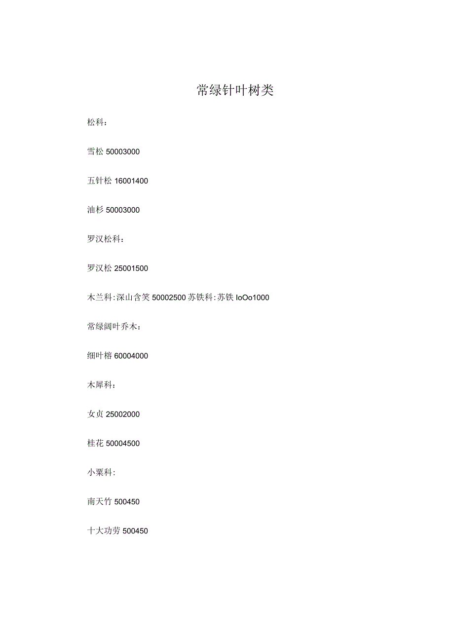 常用植物高度冠幅.docx_第1页