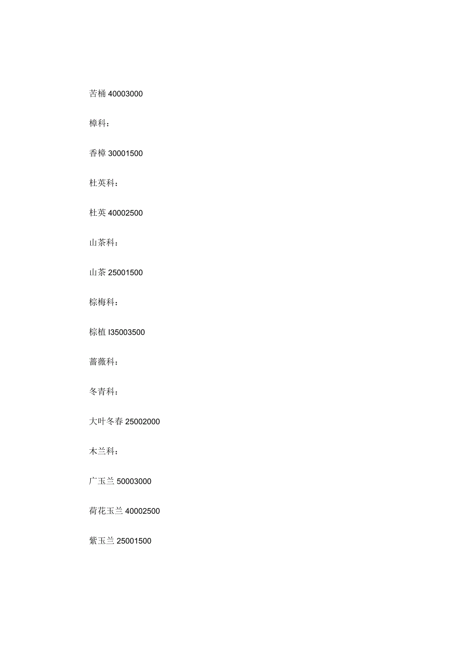 常用植物高度冠幅.docx_第3页