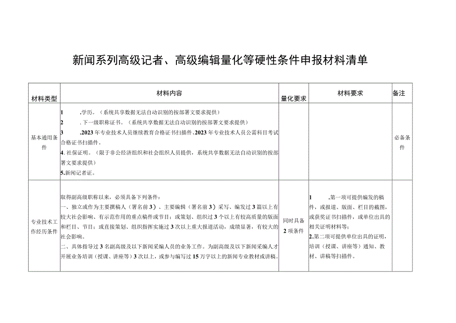 新闻系列高级记者高级编辑量化等硬性条件申报材料清单.docx_第1页