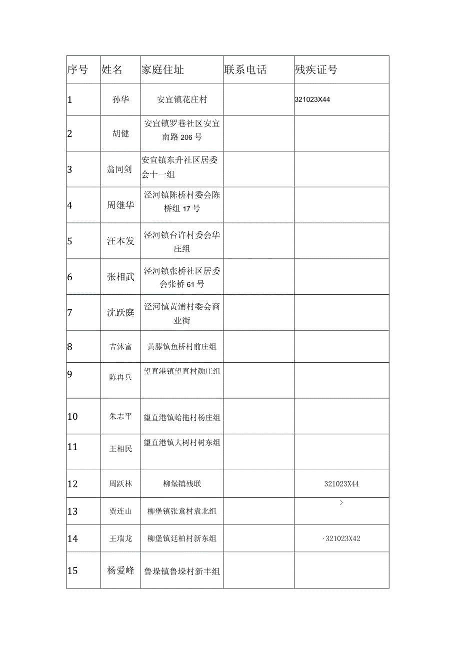 宝应县第四届残疾人运动会象棋比赛竞赛规程竞赛日期2016年7月初8月底竞赛地点县残联.docx_第3页