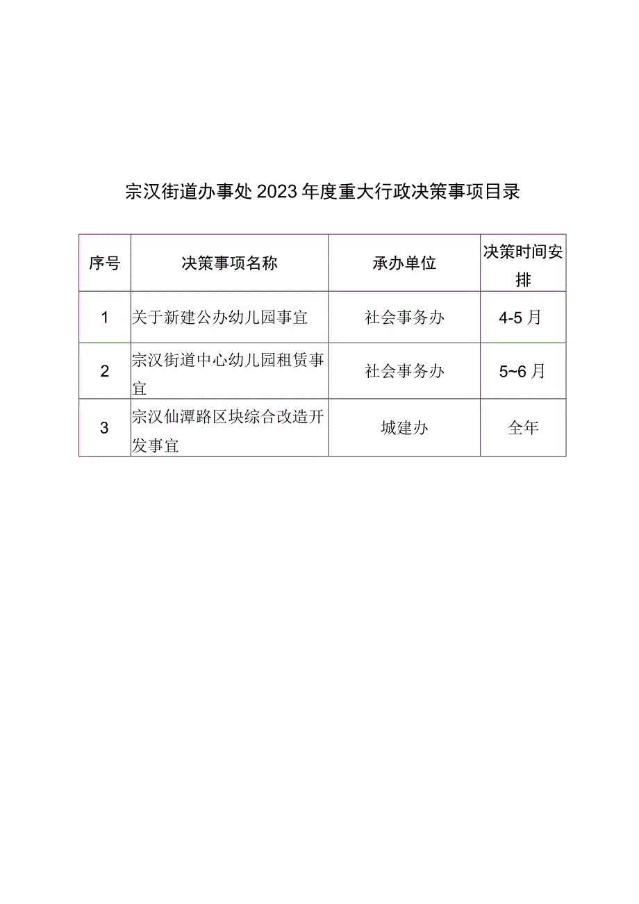 宗汉街道办事处2023年度重大行政决策事项目录.docx_第1页