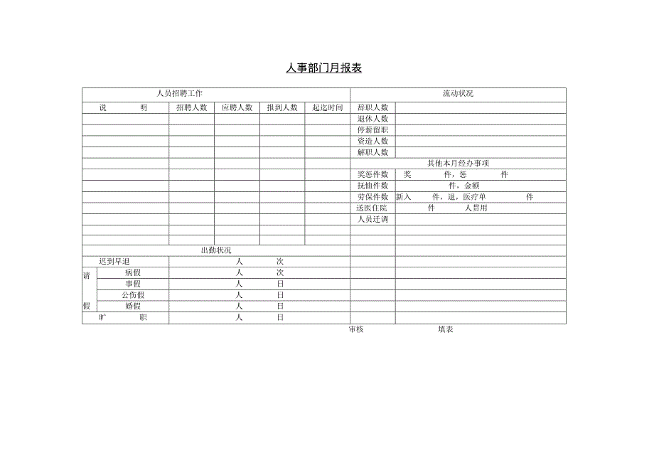 最新人事流动月报表人事部门月报表及人事变更报告单.docx_第2页