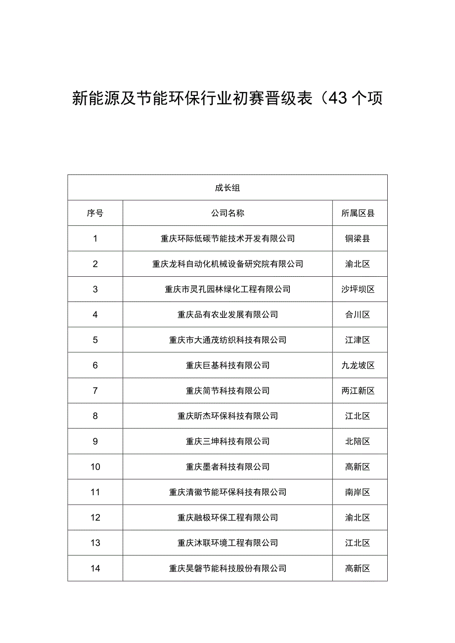 新能源及节能环保行业初赛晋级3个项目.docx_第1页