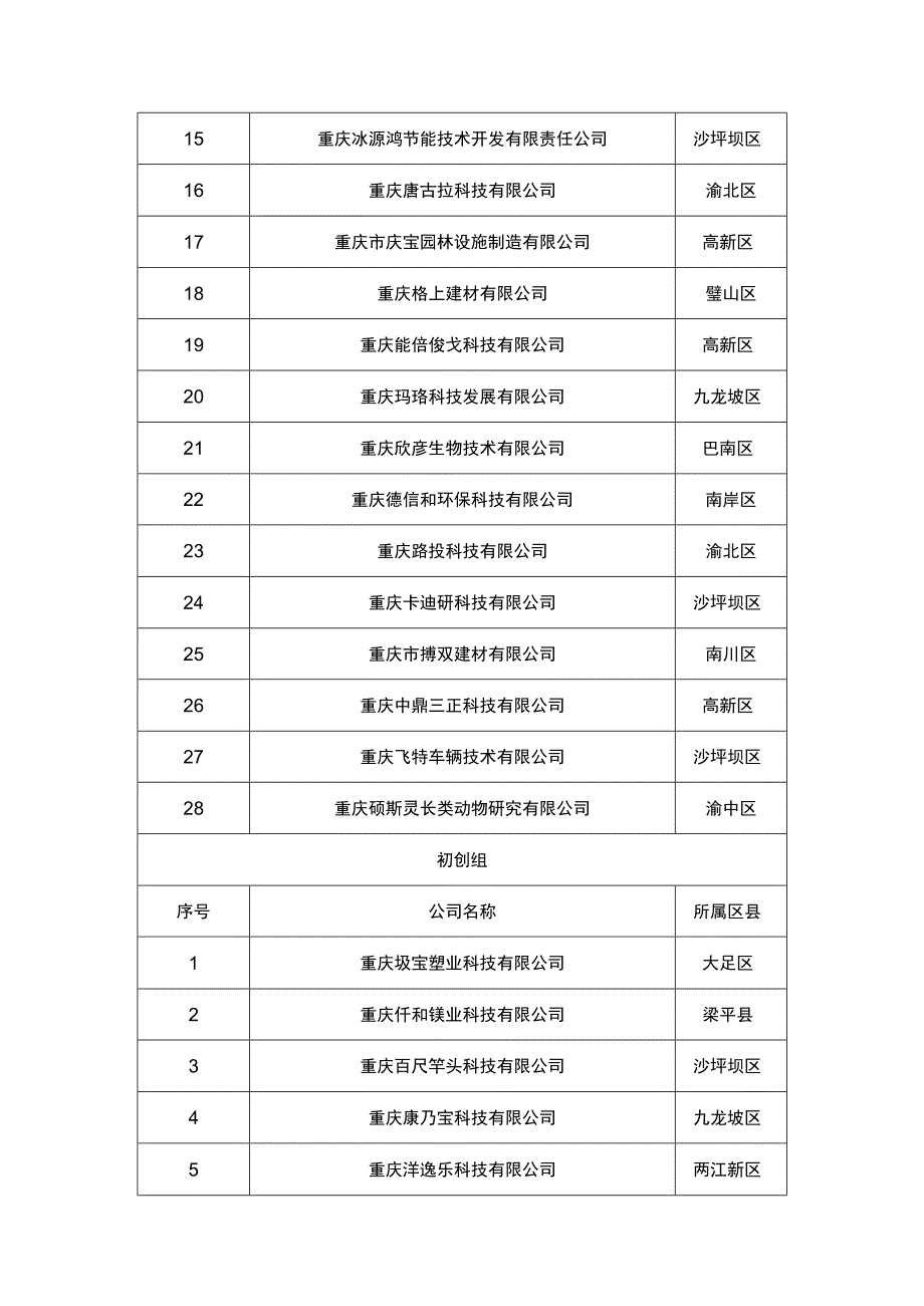 新能源及节能环保行业初赛晋级3个项目.docx_第2页