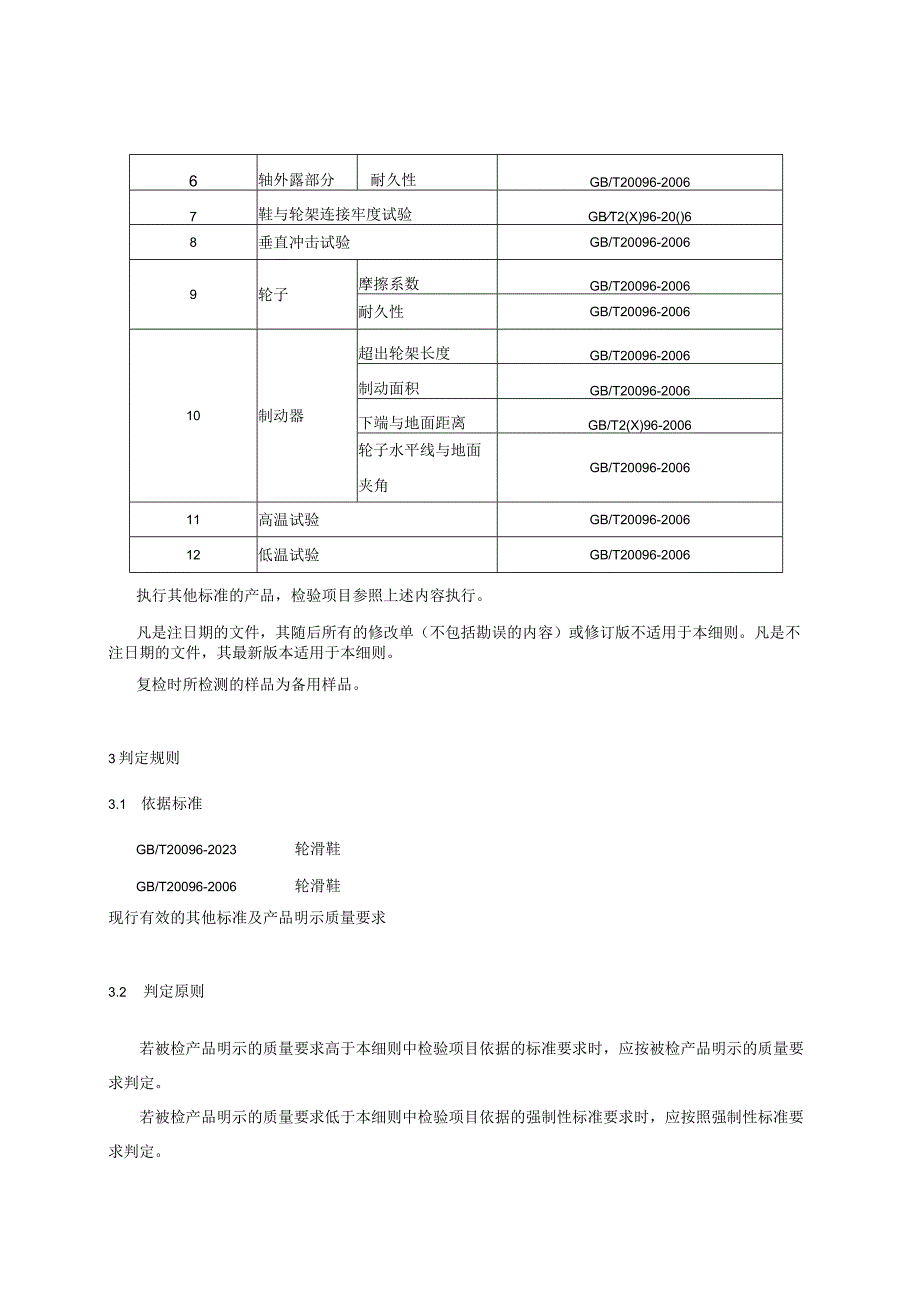 浙江省轮滑鞋产品质量监督抽查实施细则2023年版.docx_第2页