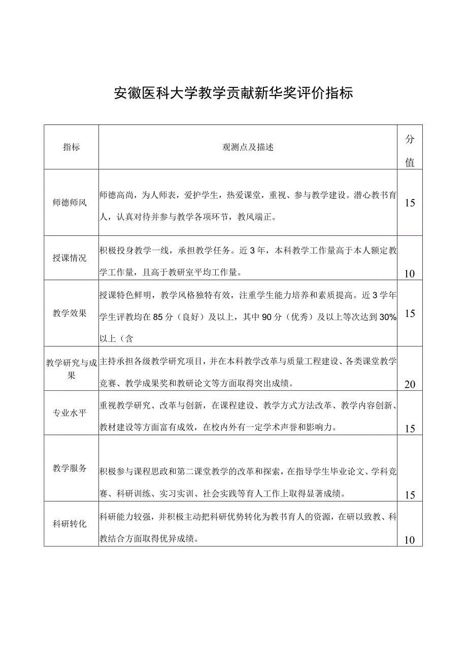 安徽医科大学教学贡献新华奖评价指标.docx_第1页