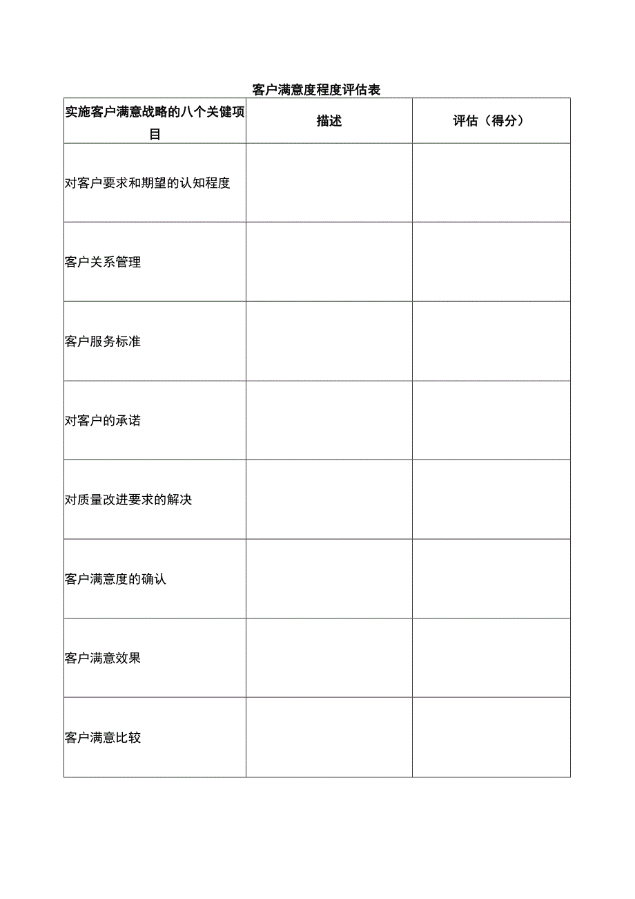 客户满意度程度评估表.docx_第1页