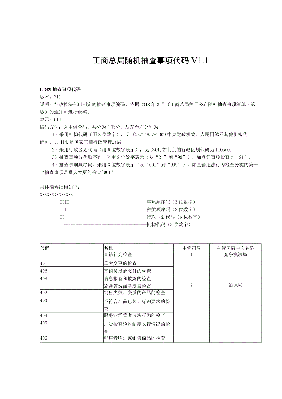 工商总局随机抽查事项代码V1.docx_第1页