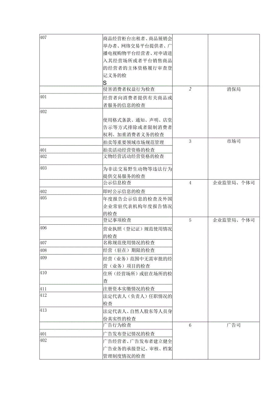 工商总局随机抽查事项代码V1.docx_第2页