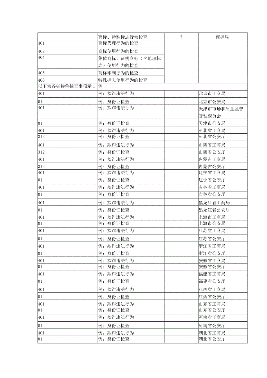 工商总局随机抽查事项代码V1.docx_第3页