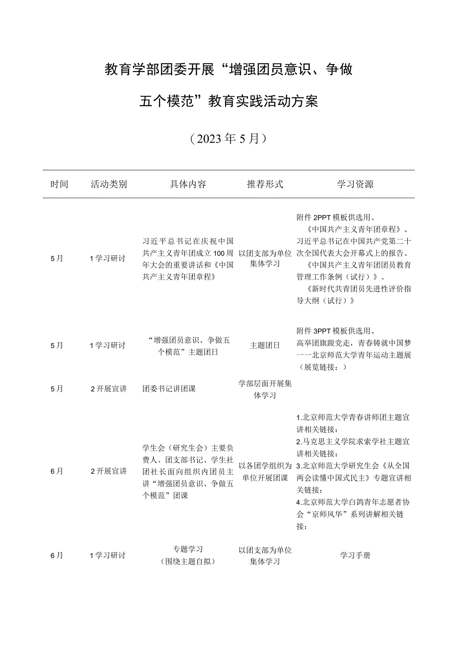 教育学部团委开展增强团员意识争做五个模范教育实践活动方案.docx_第1页