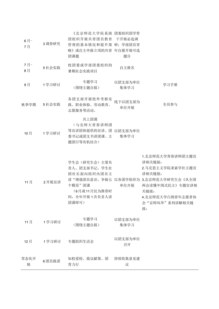 教育学部团委开展增强团员意识争做五个模范教育实践活动方案.docx_第2页