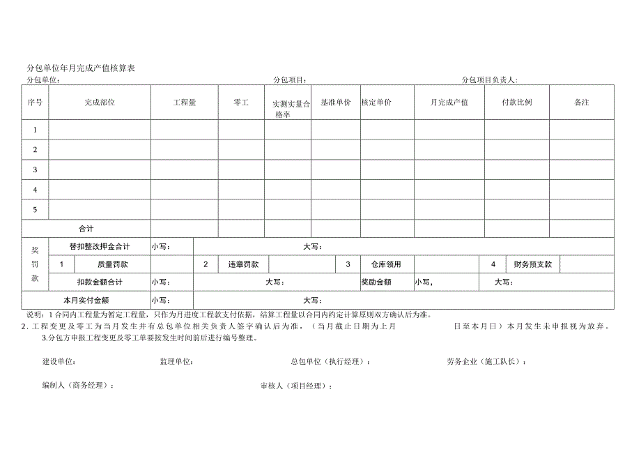 月完成产值核算表.docx_第1页