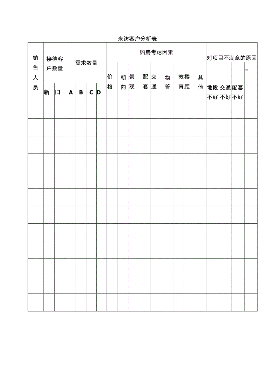 来访客户分析表.docx_第1页