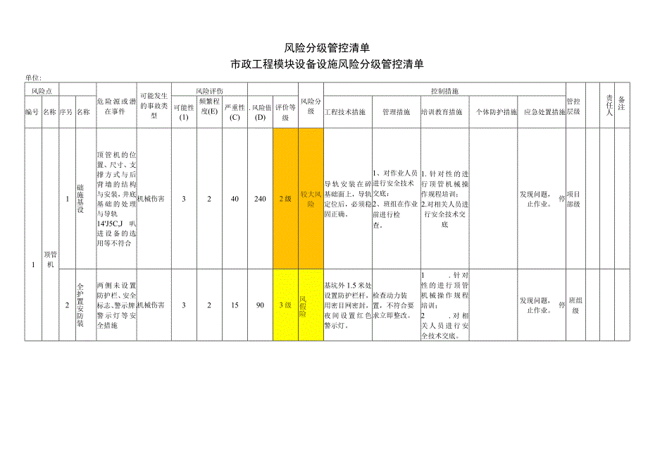 市政工程模块设备设施风险分级管控清单.docx_第1页