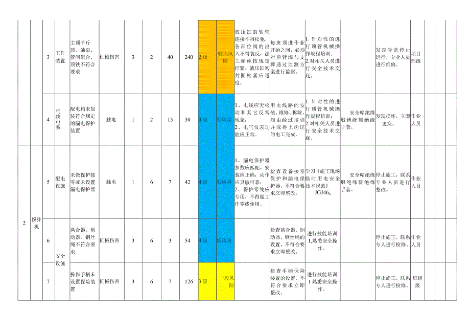 市政工程模块设备设施风险分级管控清单.docx_第2页