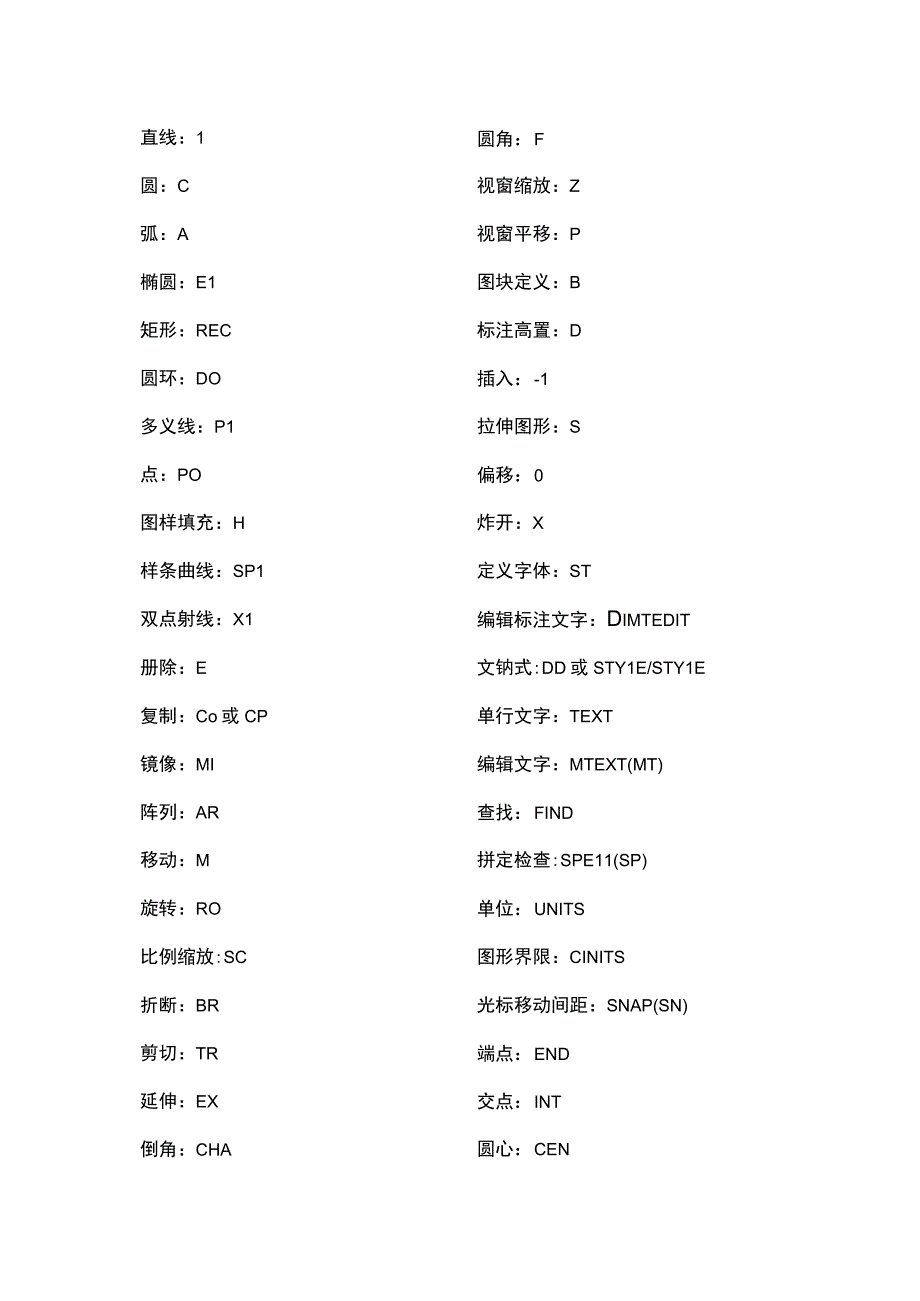 弱电工作者必学的CAD快捷键201722.docx_第2页