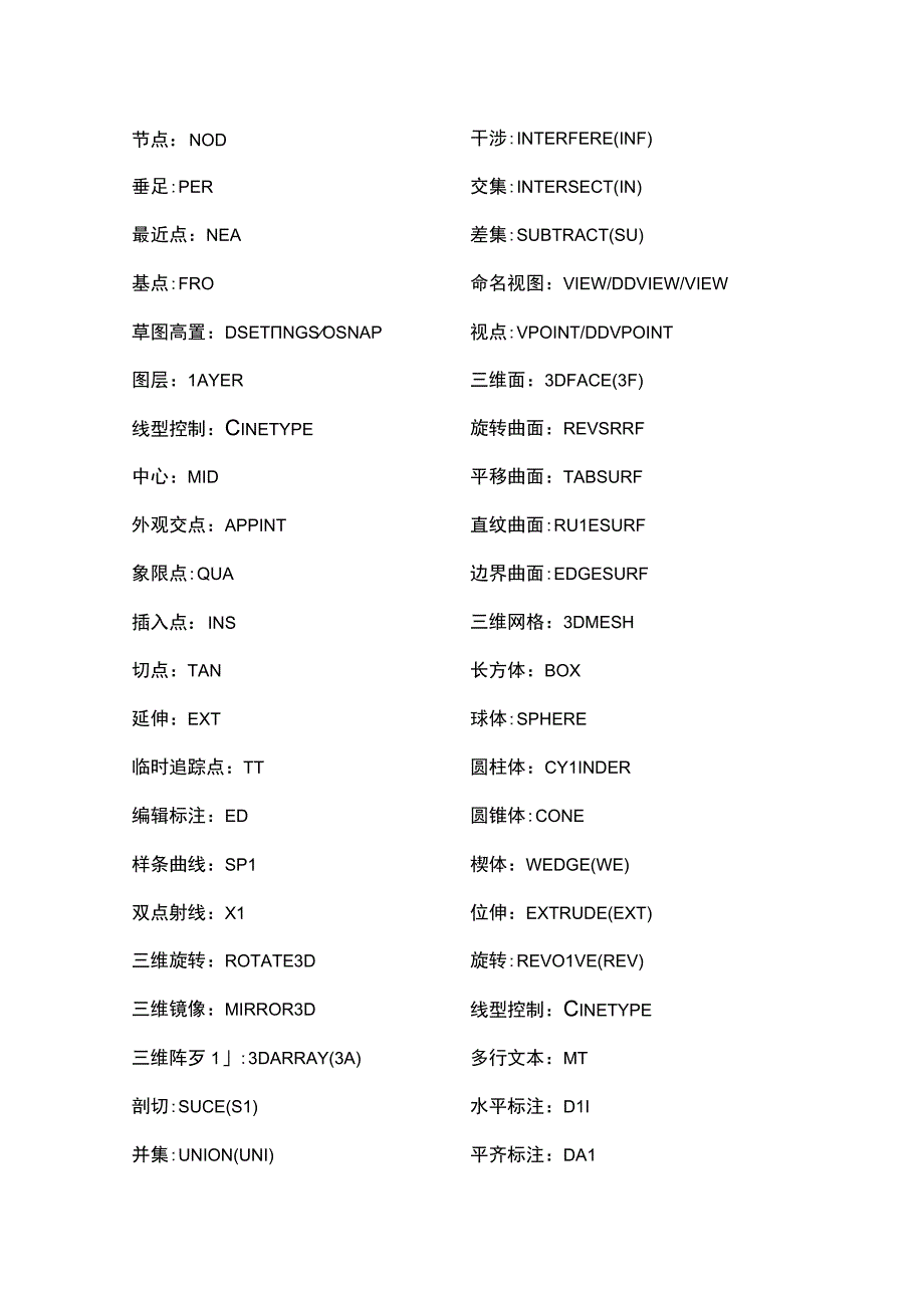 弱电工作者必学的CAD快捷键201722.docx_第3页