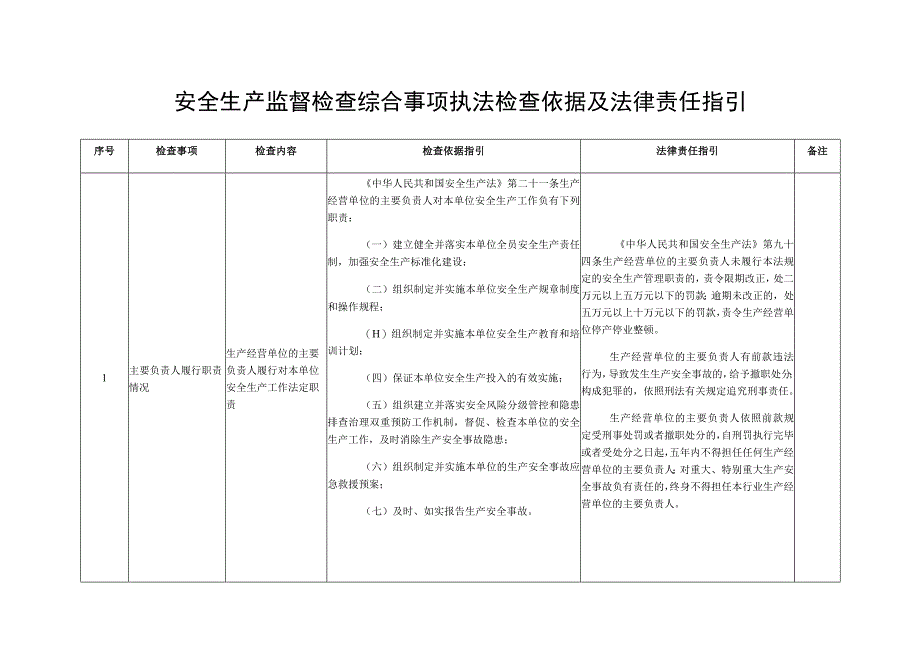 安全生产监督检查综合事项执法检查依据及法律责任指引.docx_第1页