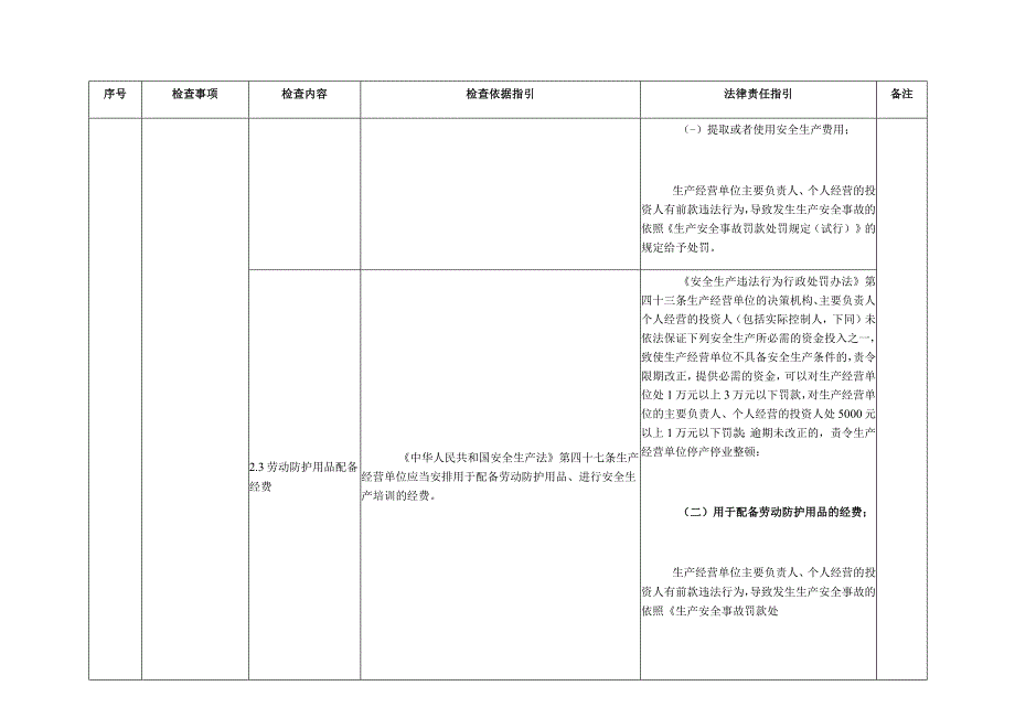 安全生产监督检查综合事项执法检查依据及法律责任指引.docx_第3页