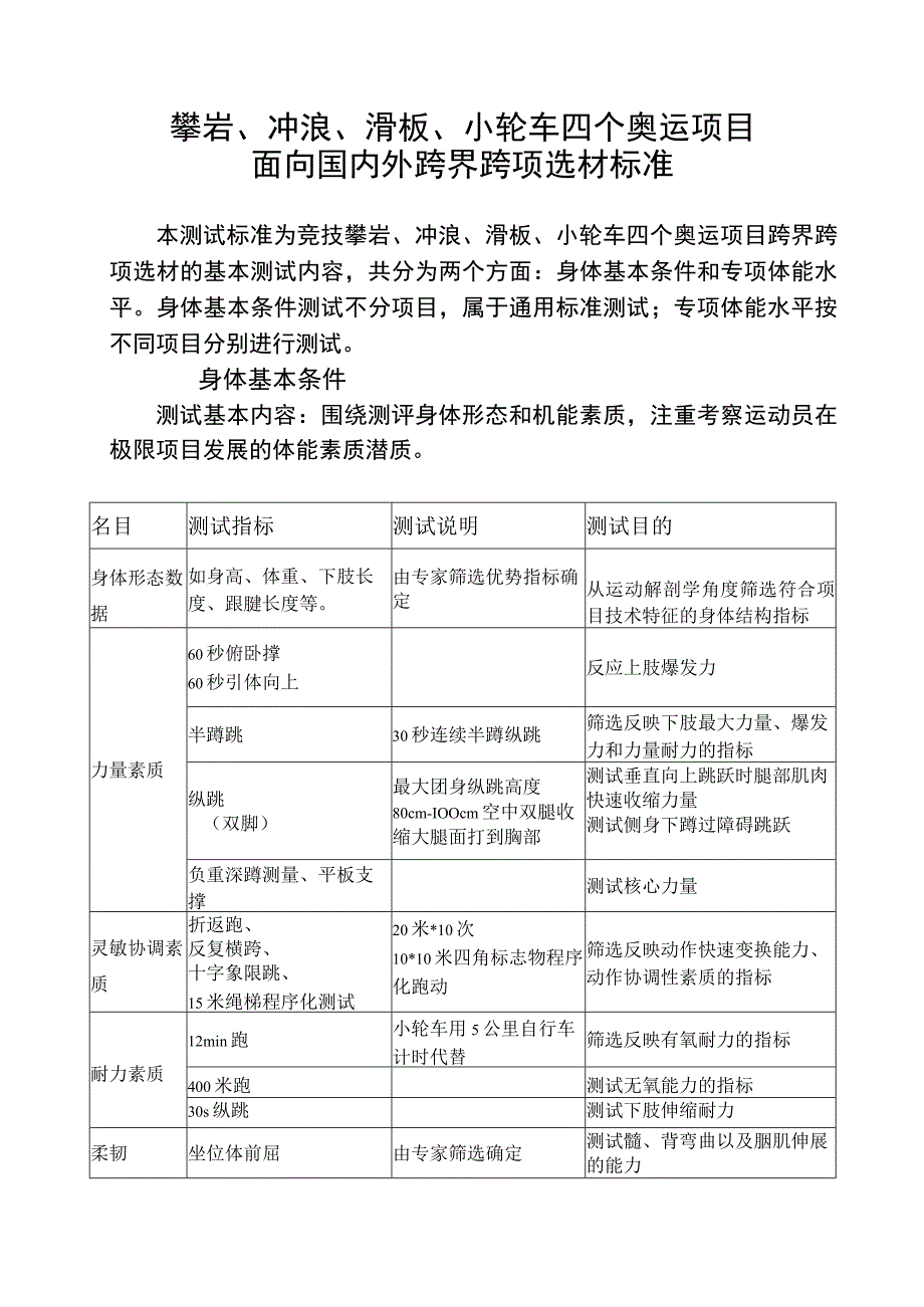 攀岩冲浪滑板小轮车四个奥运项目面向国内外跨界跨项选材标准.docx_第1页