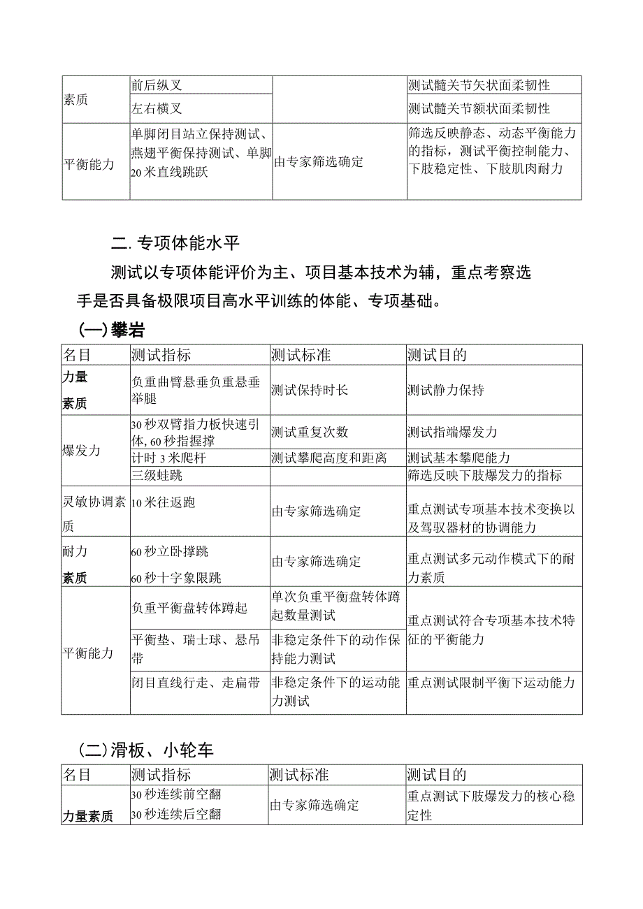 攀岩冲浪滑板小轮车四个奥运项目面向国内外跨界跨项选材标准.docx_第2页