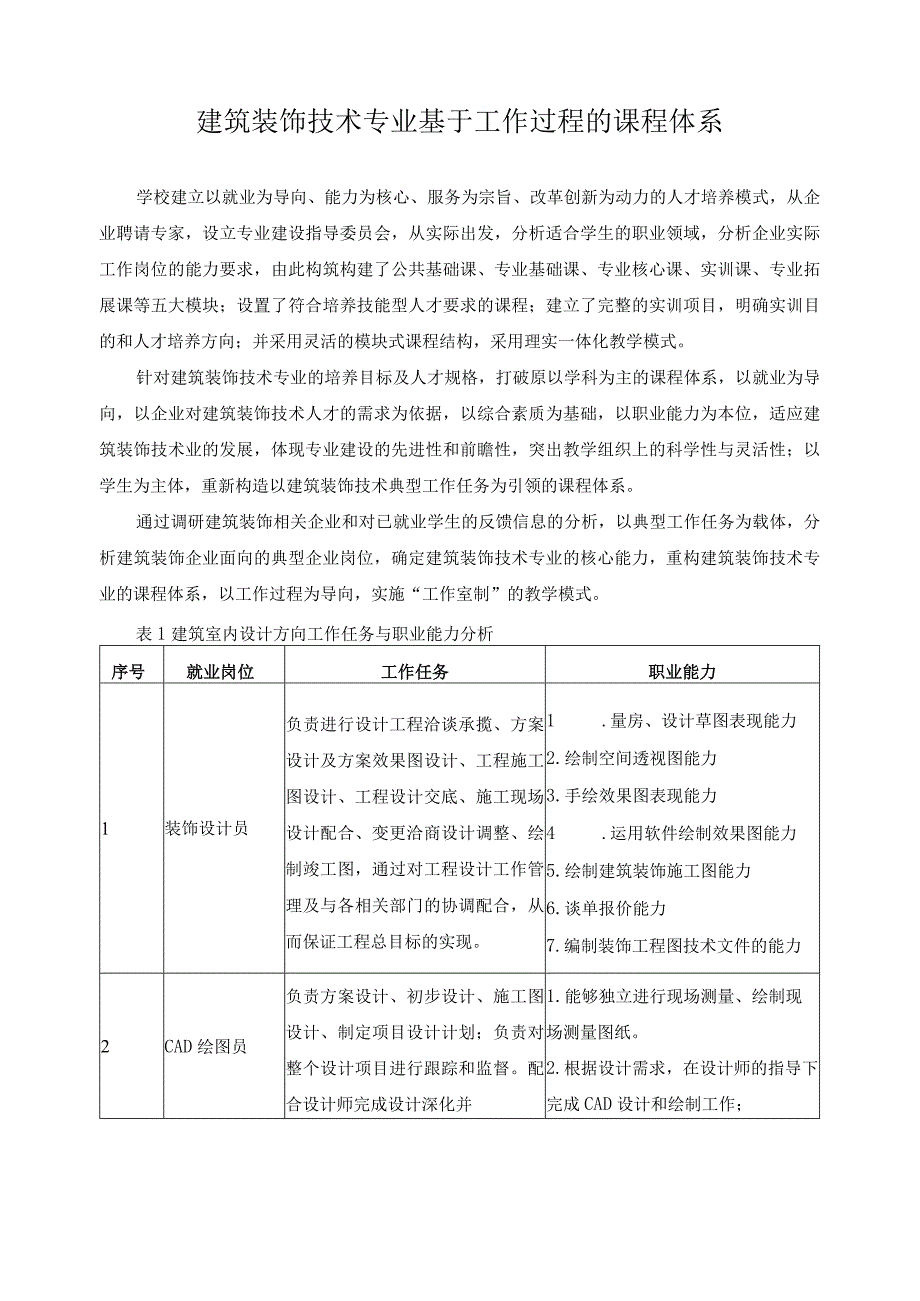 建筑装饰技术专业基于工作过程的课程体系.docx_第1页