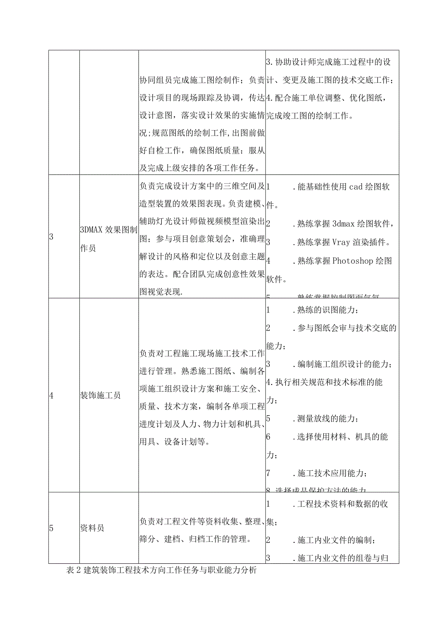 建筑装饰技术专业基于工作过程的课程体系.docx_第2页