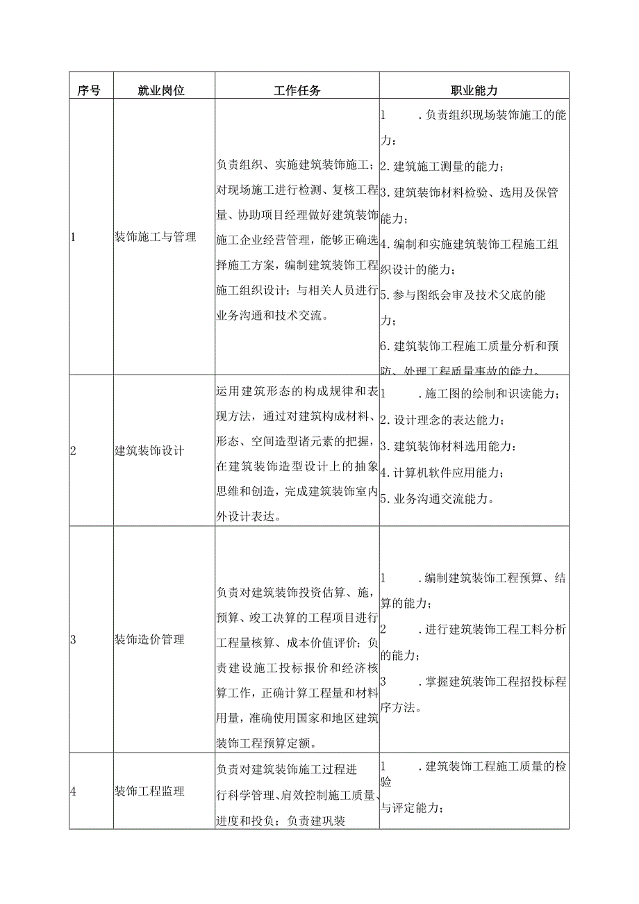 建筑装饰技术专业基于工作过程的课程体系.docx_第3页