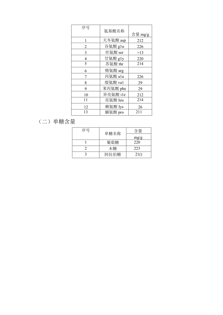 护料介绍制备方法以及评价指标.docx_第2页