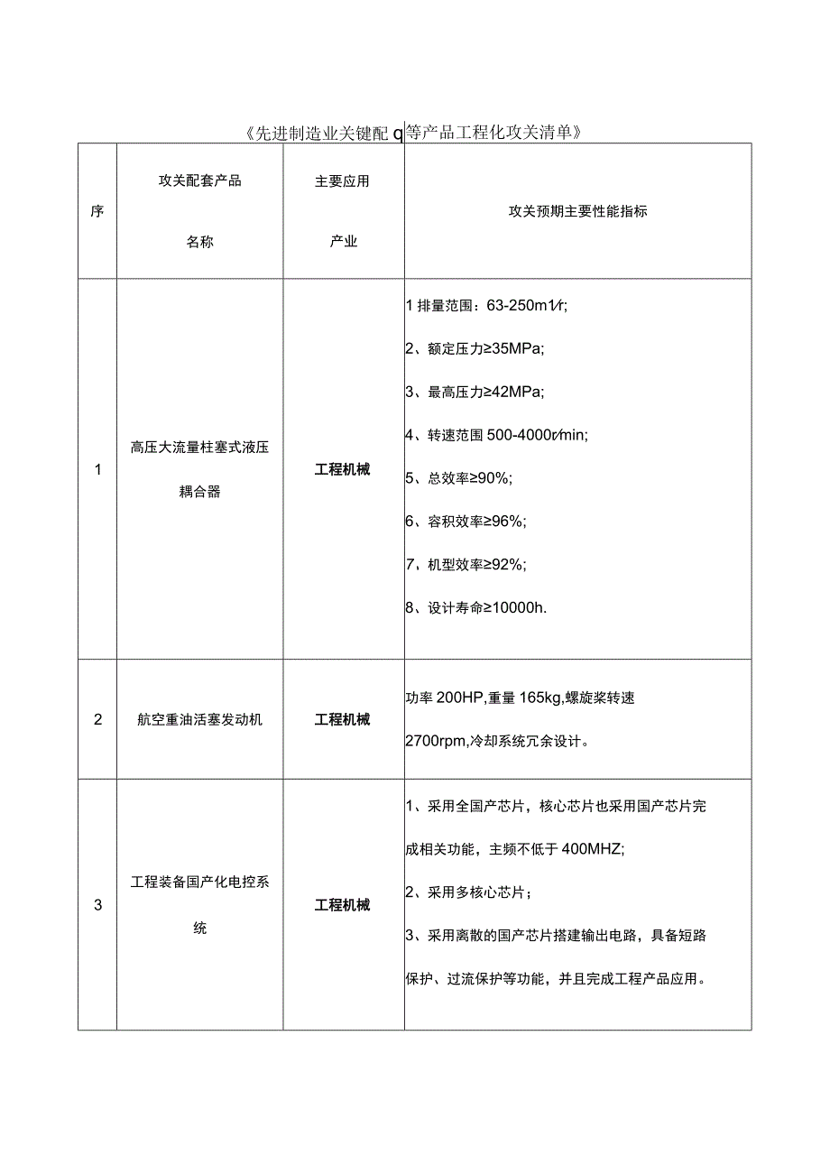 湖南先进制造业关键配套产品工程化攻关清单.docx_第1页