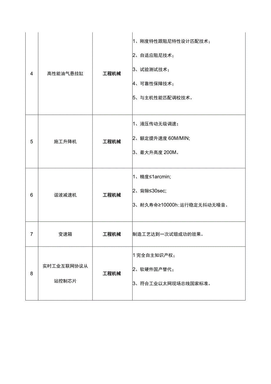 湖南先进制造业关键配套产品工程化攻关清单.docx_第2页