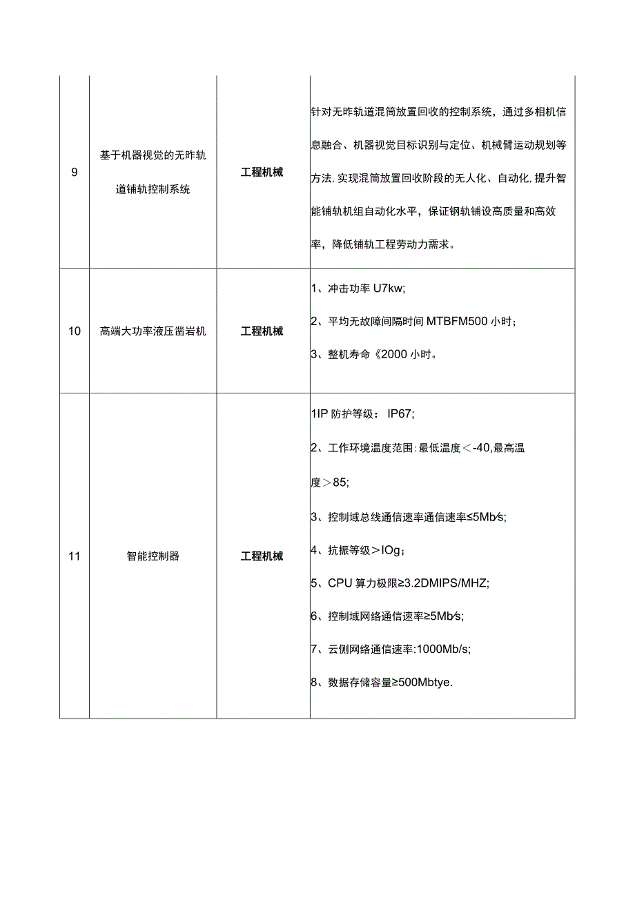 湖南先进制造业关键配套产品工程化攻关清单.docx_第3页