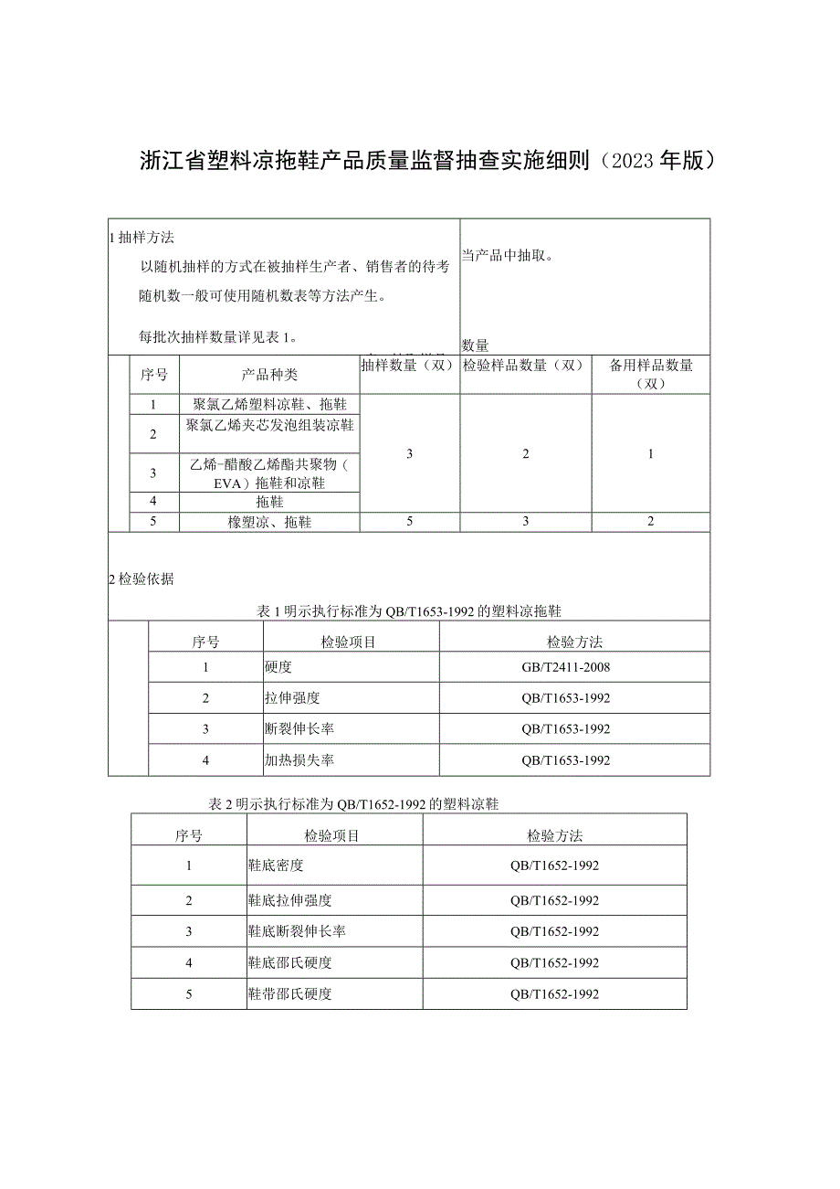 浙江省塑料凉拖鞋产品质量监督抽查实施细则2023年版.docx_第1页