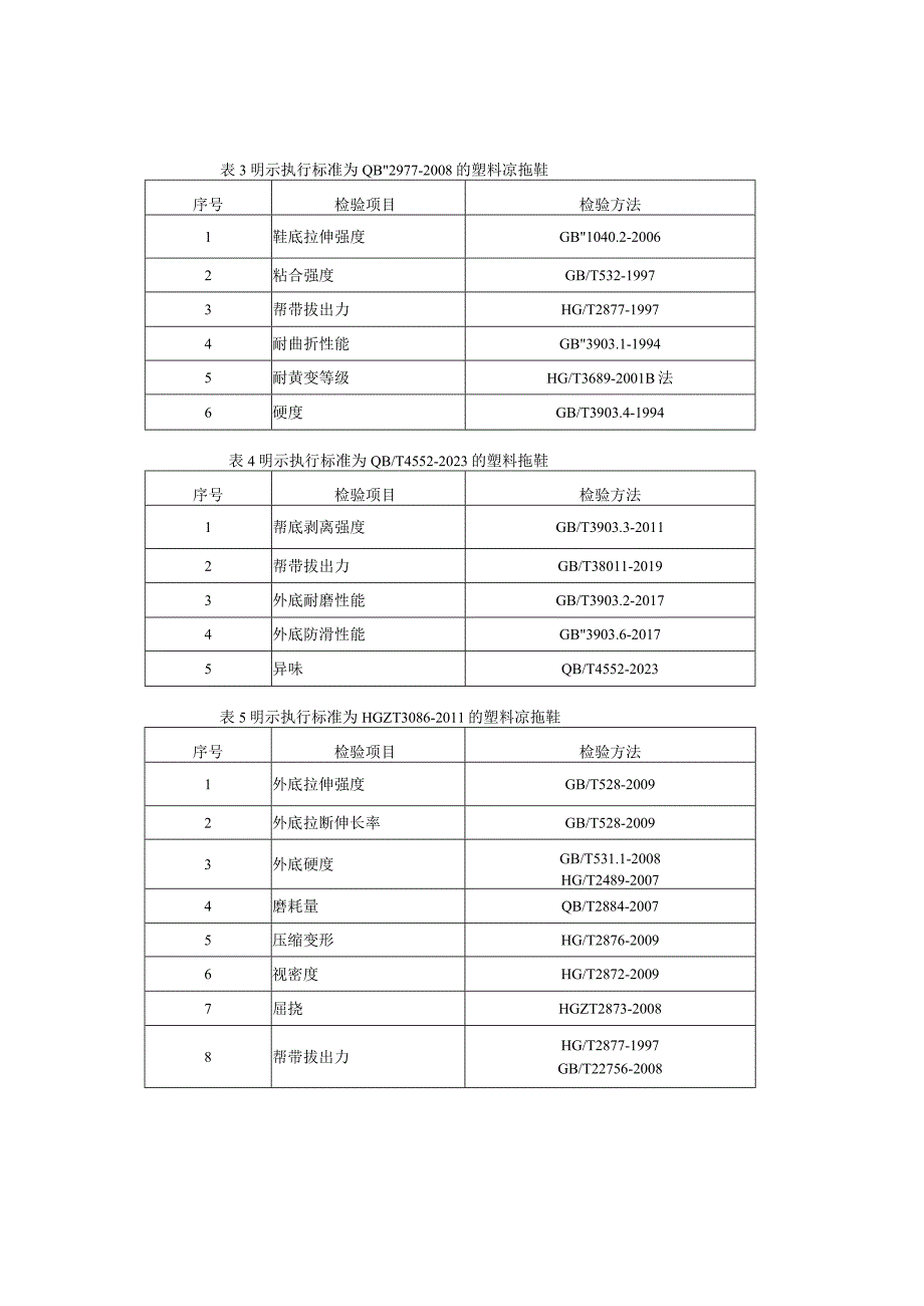 浙江省塑料凉拖鞋产品质量监督抽查实施细则2023年版.docx_第2页