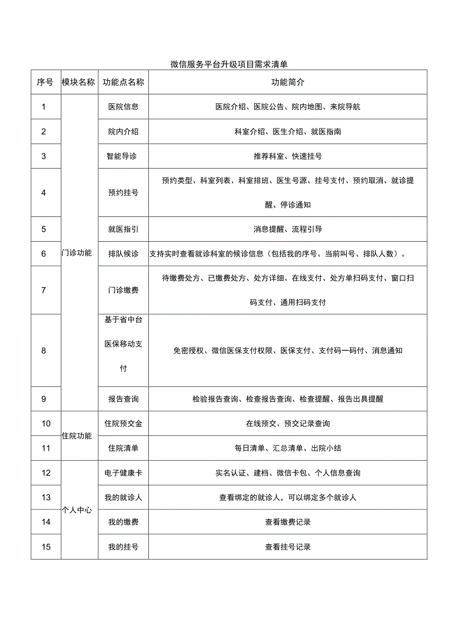 微信服务平台升级项目需求清单.docx_第1页