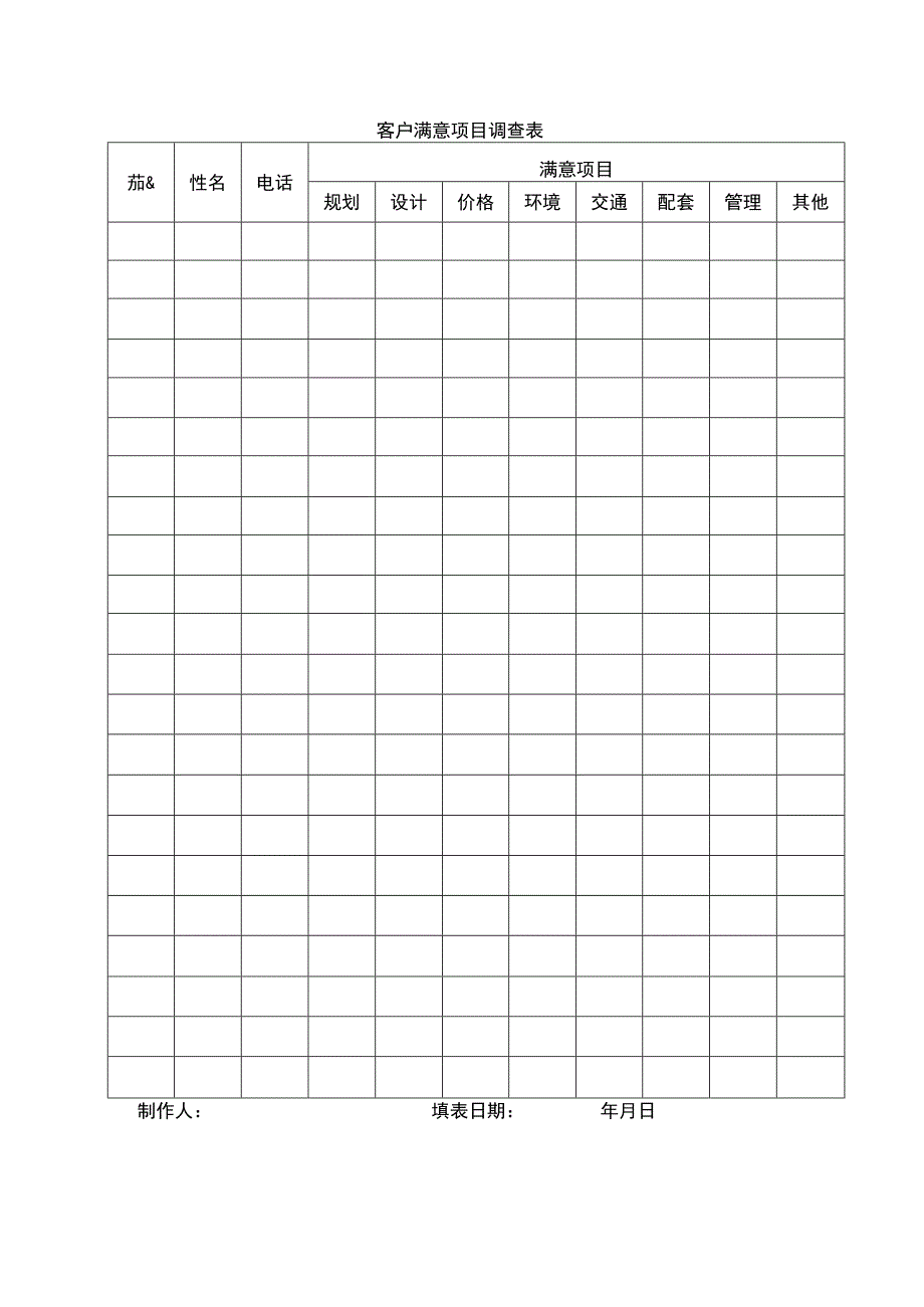 客户满意项目调查表.docx_第1页