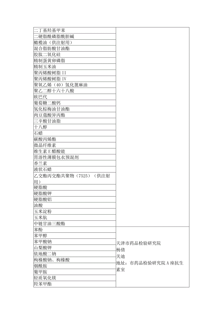 征集样品及接收单位目录.docx_第2页