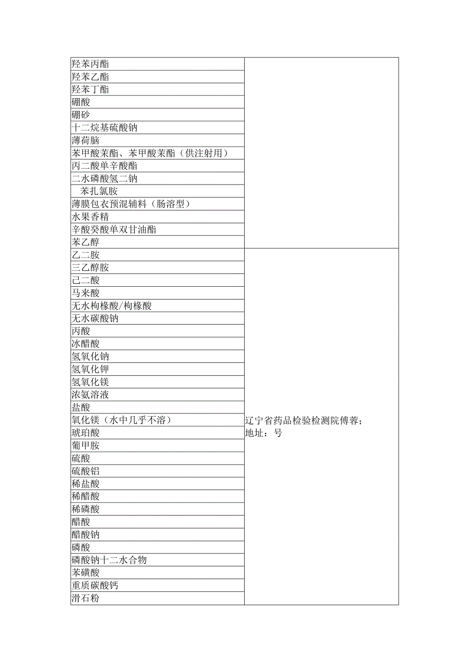 征集样品及接收单位目录.docx_第3页