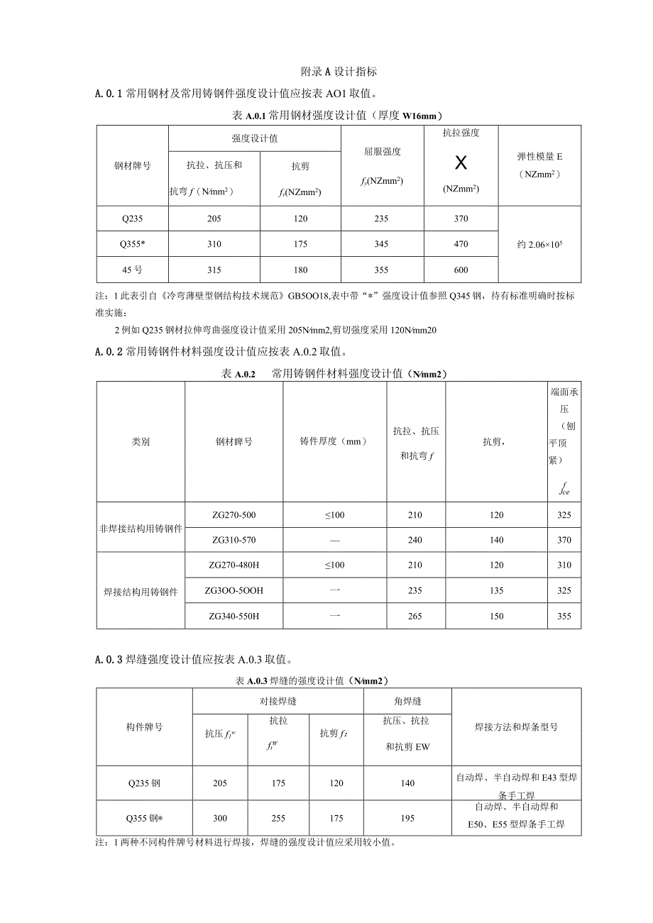 常见附着式升降脚手架设计指标特殊部位设计外立面防护网连接方式示意图检查记录表.docx_第1页