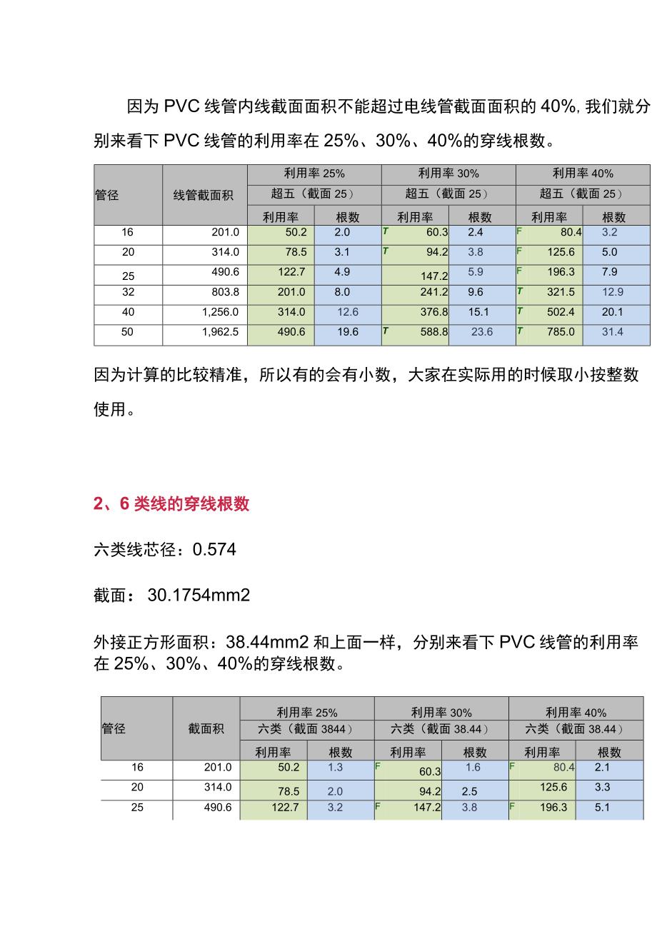 弱电工程如何计算PVC管和线槽的线缆容量.docx_第3页