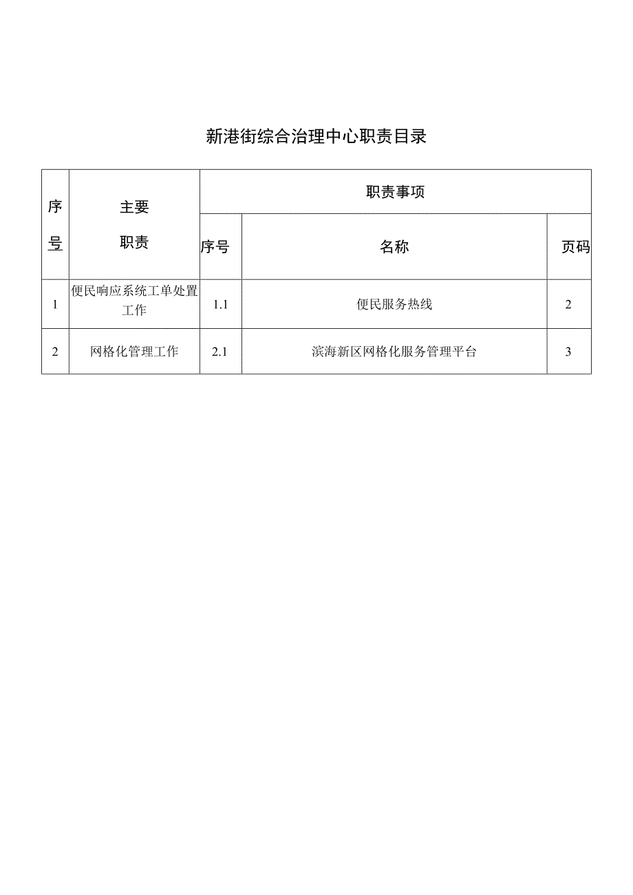 新港街综合治理中心职责目录.docx_第1页