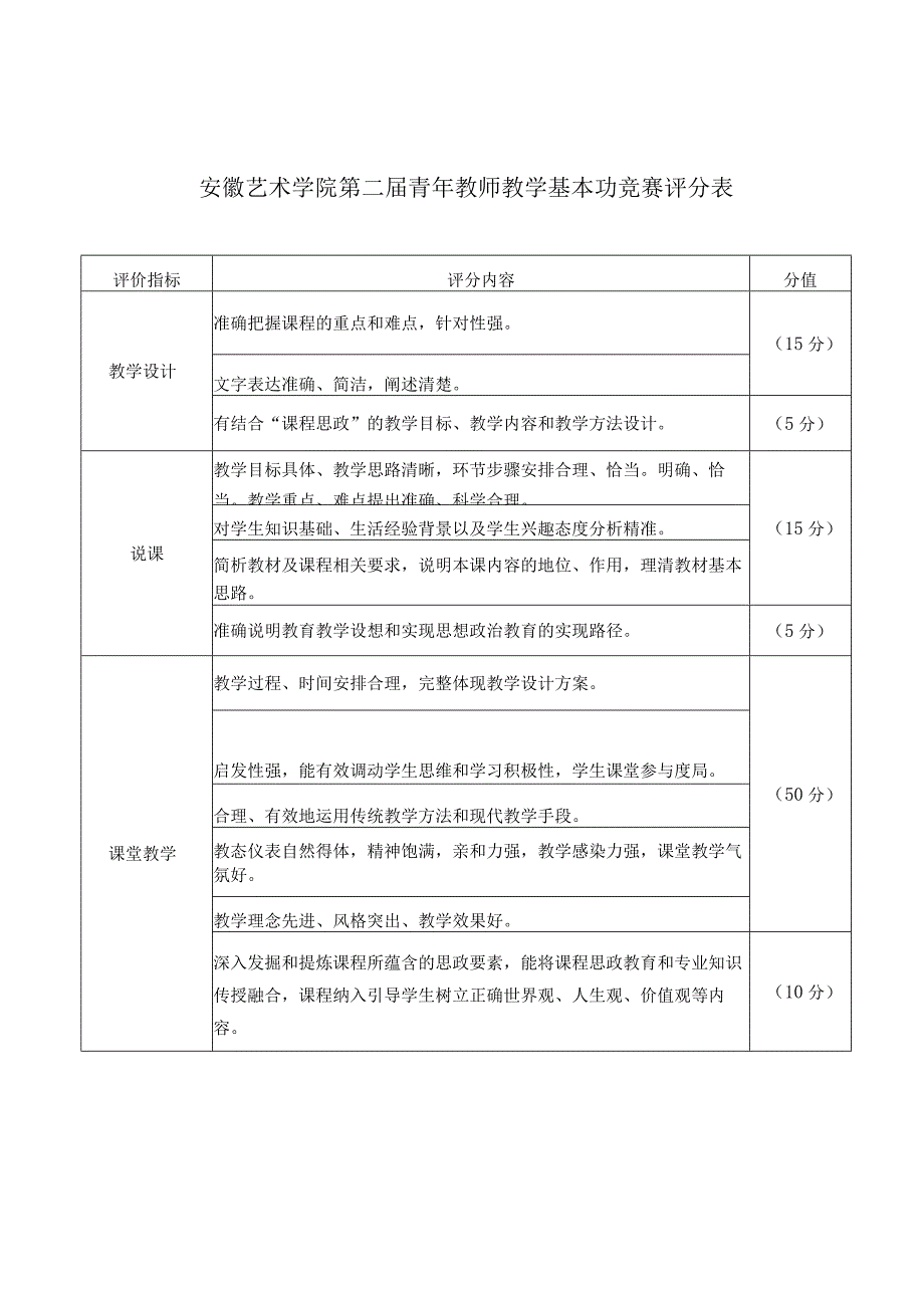 安徽艺术学院第二届青年教师教学基本功竞赛评分表.docx_第1页