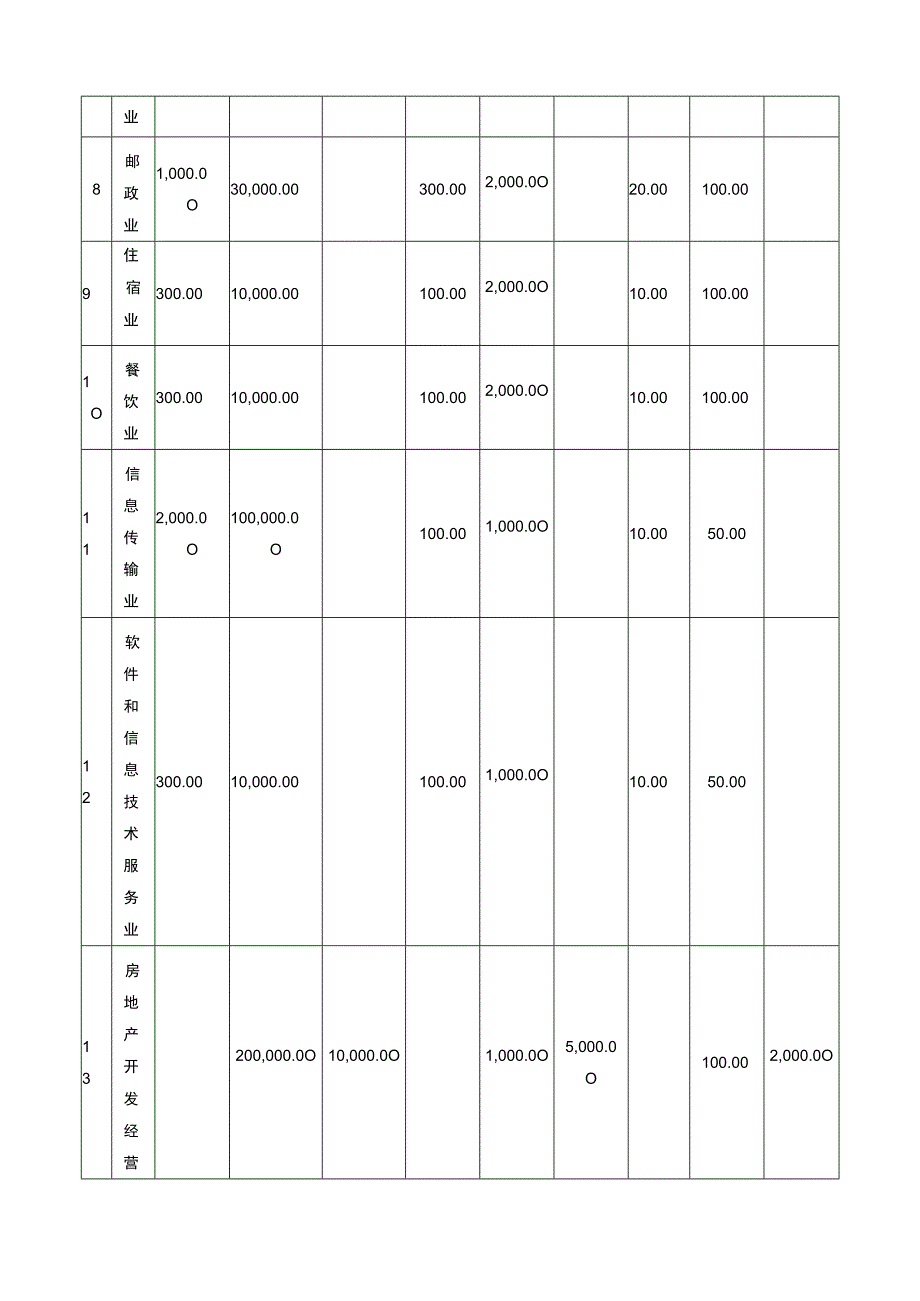 小企业的会计账务处理流程.docx_第3页