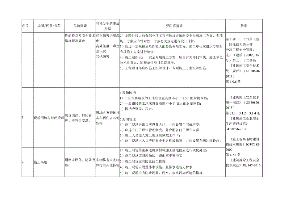 建设施工行业安全风险辨识和管控清单.docx_第2页