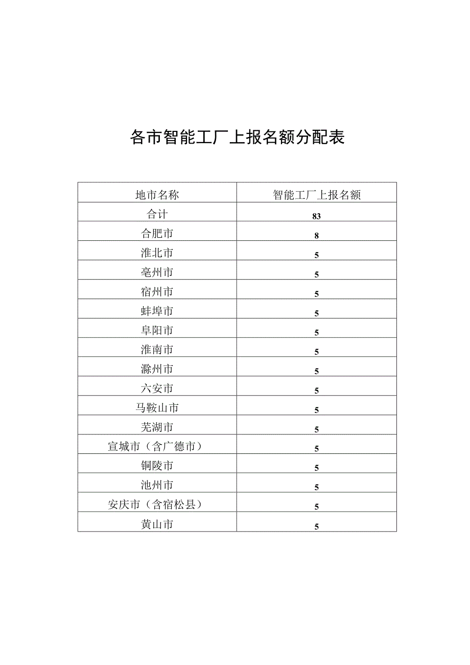 智能工厂或数字化车间已购置设备清单项目材料承诺书.docx_第3页