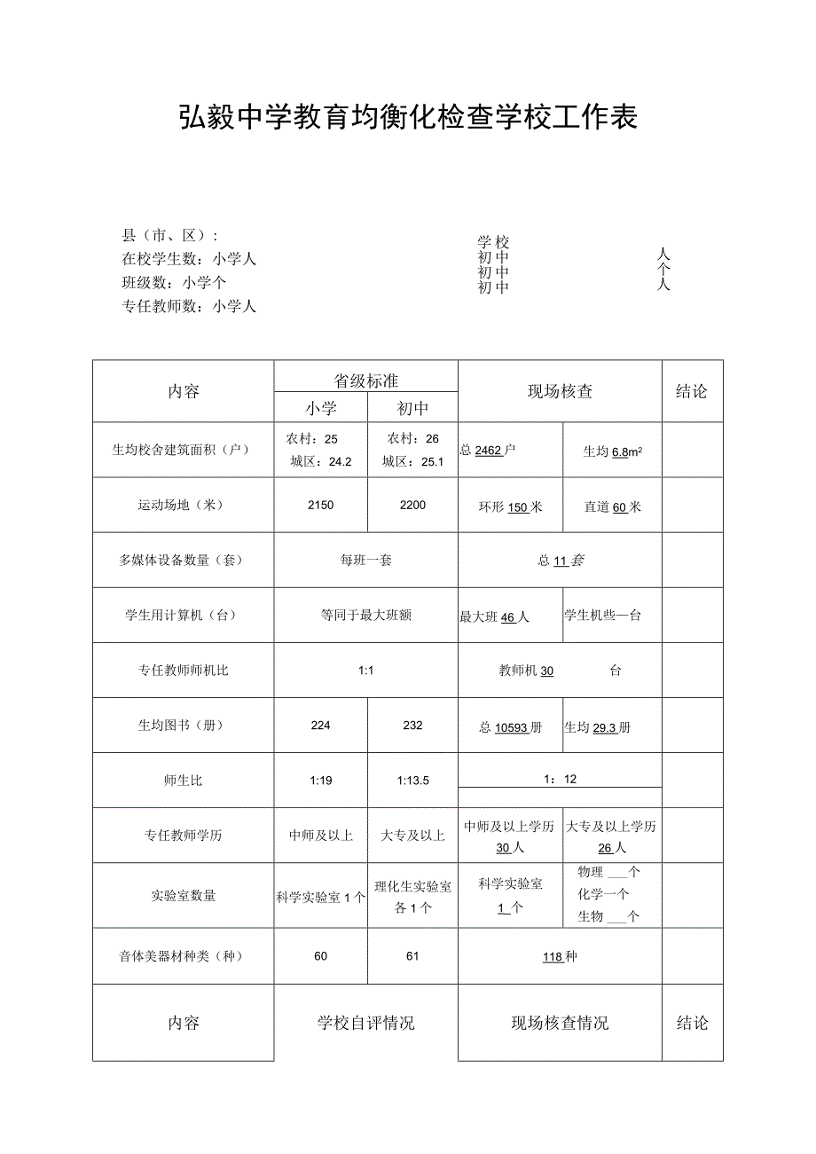 弘毅中学教育均衡化检查学校工作表.docx_第1页