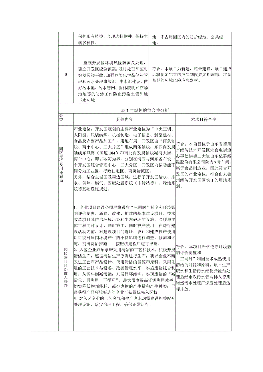 年产1000吨米面制品及速冻食品项目环评报告表.docx_第3页