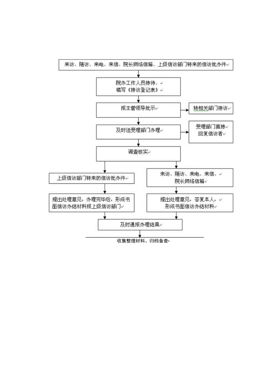 14办公室日常各项工作流程图汇编.docx_第3页