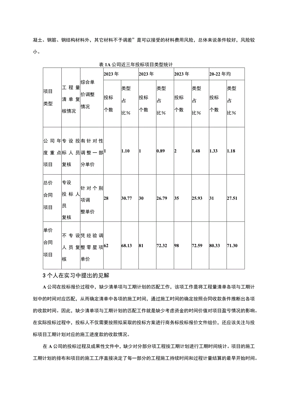 2023工程造价实习报告.docx_第2页